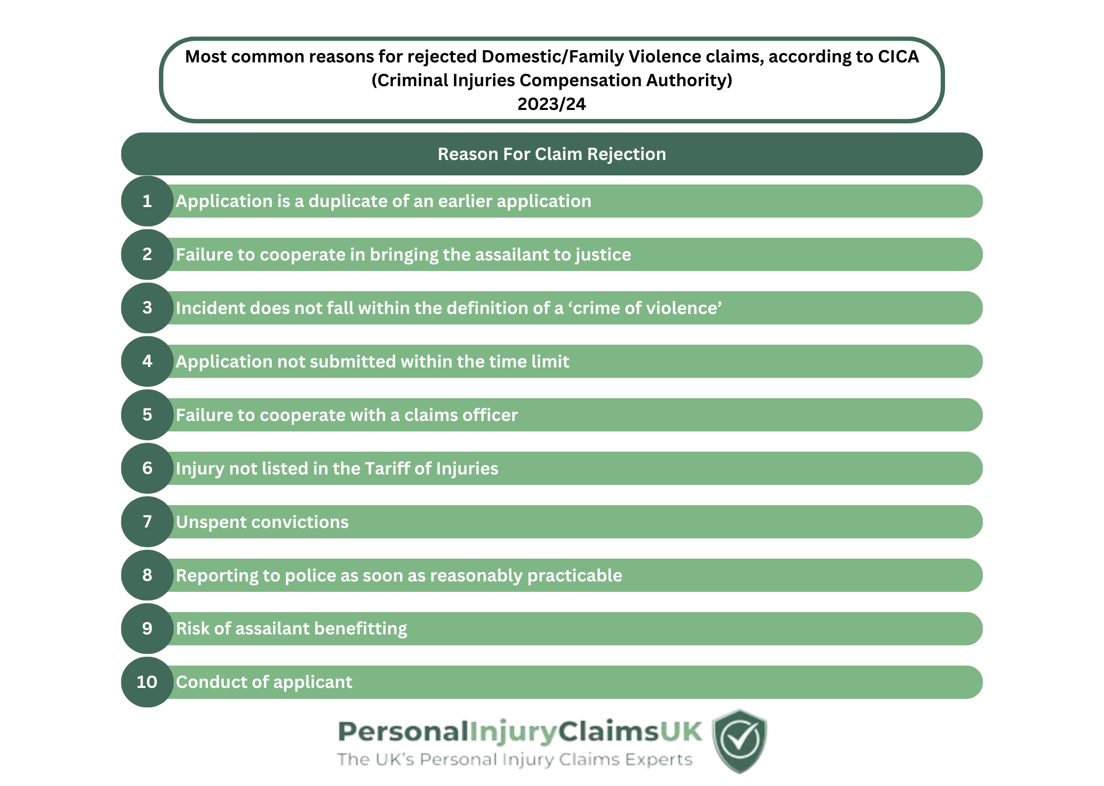 Most Common Reasons Domestic Violence Claims Are Rejected 