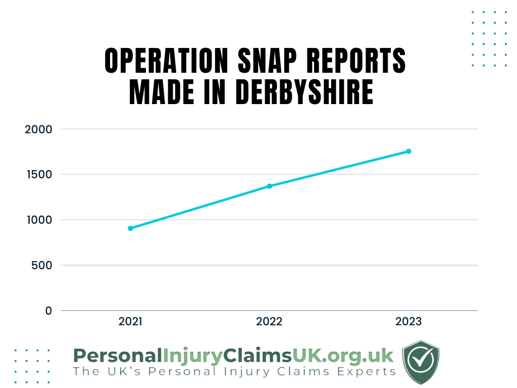 Derbyshire-Constabulary-driving-offences-reports 